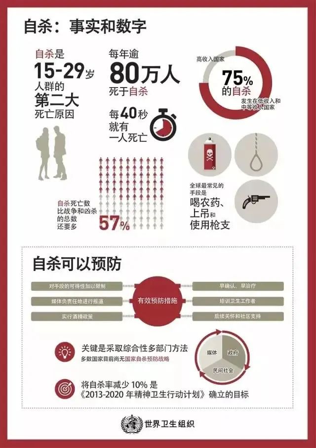 青少年抑郁癥，可以讓一個(gè)孩子決定去死