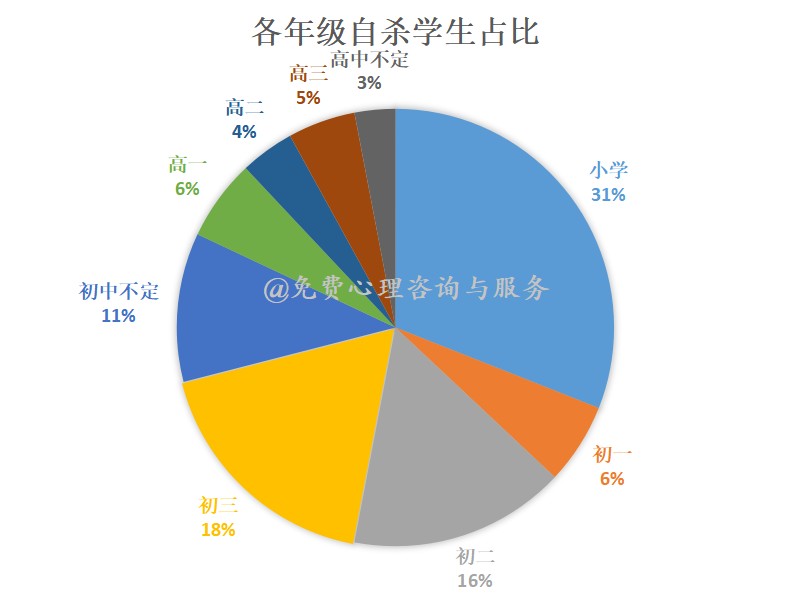 青少年抑郁癥，可以讓一個(gè)孩子決定去死