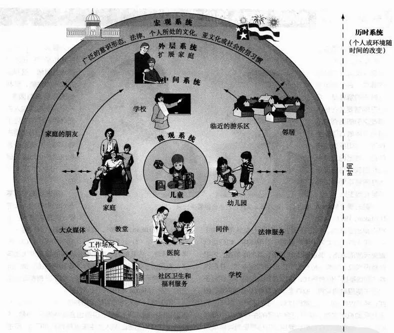 基因和環(huán)境哪個(gè)對(duì)人影響更大？