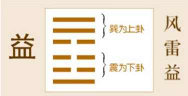 諾伊曼：易經(jīng)是有求必應，夢則會趨于沉默