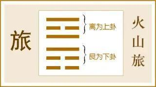 諾伊曼：易經(jīng)是有求必應，夢則會趨于沉默