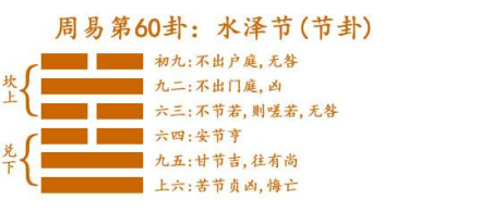 諾伊曼：易經(jīng)是有求必應，夢則會趨于沉默