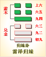諾伊曼：易經(jīng)是有求必應，夢則會趨于沉默
