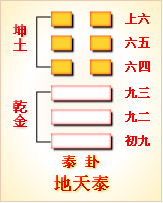 諾伊曼：易經(jīng)是有求必應，夢則會趨于沉默