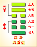 諾伊曼：易經(jīng)是有求必應，夢則會趨于沉默