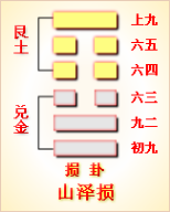 諾伊曼：易經(jīng)是有求必應，夢則會趨于沉默
