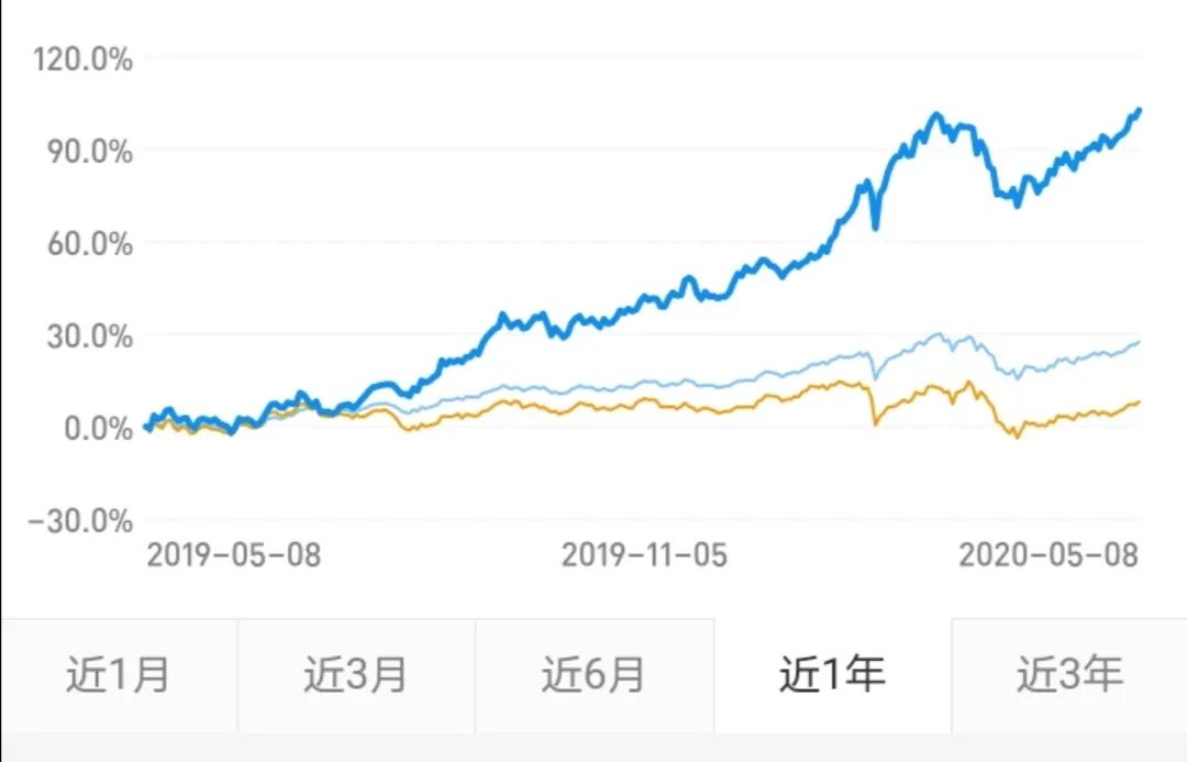 人的局限在于放大當(dāng)前的痛苦低估未來的成就