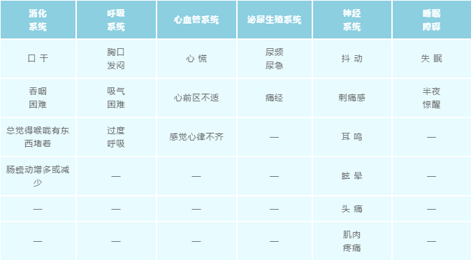 為什么有些人總是懷疑自己有病呢？