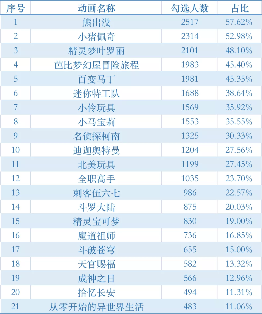 心理學實驗告訴你、動畫片真的會教壞小孩子嗎？