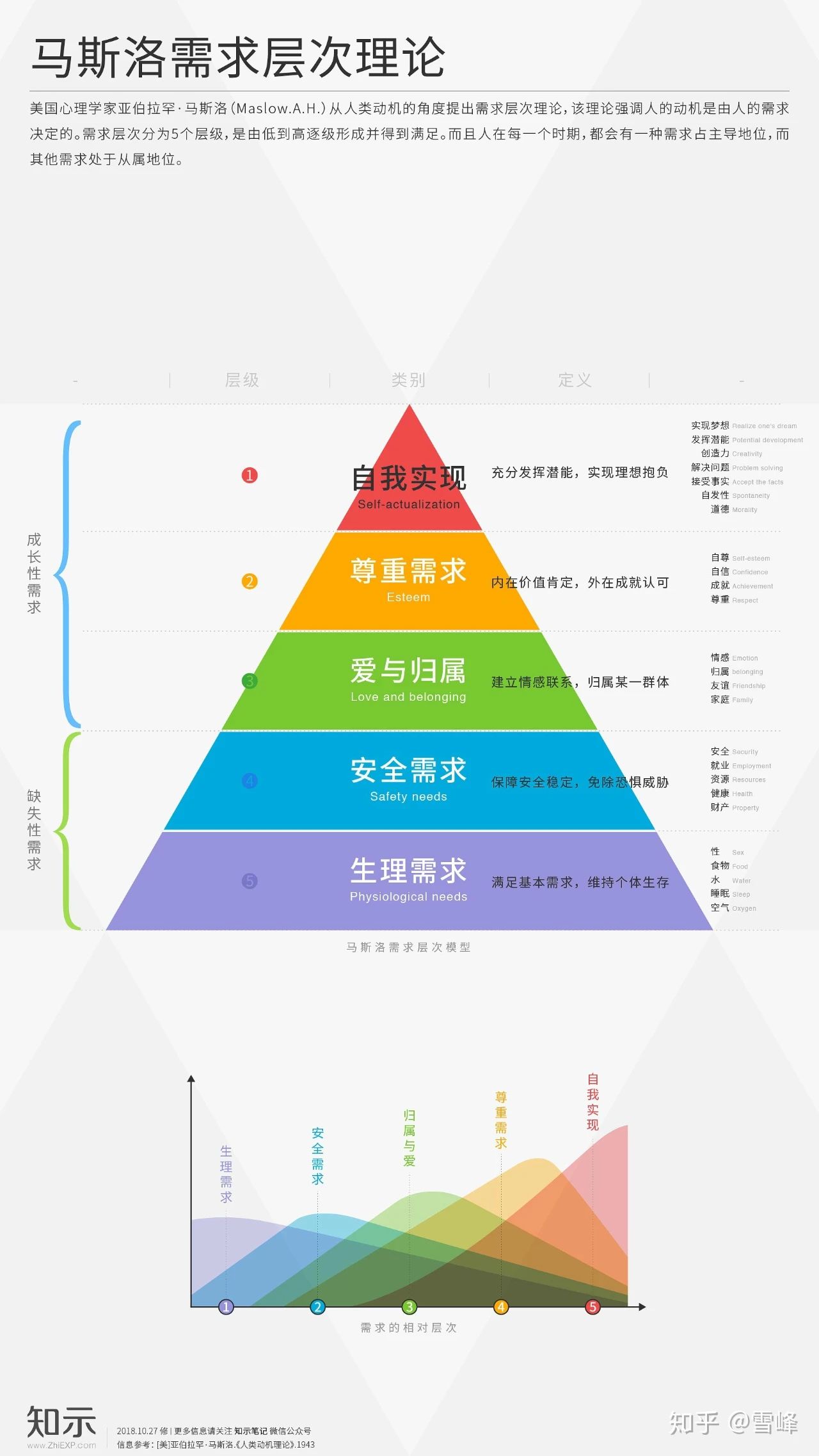 什么是自我PUA？