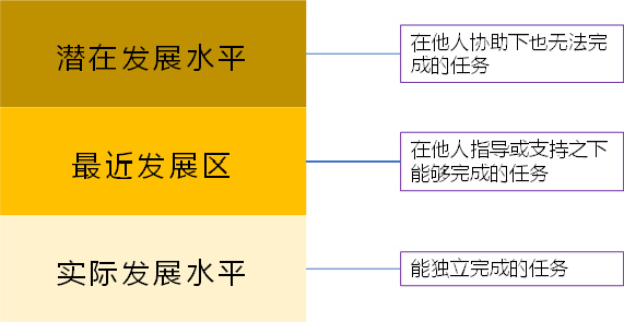 讓育兒理論為我所用，做進退有度的父母