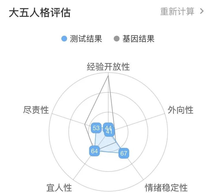 性格色彩是科學還是算命