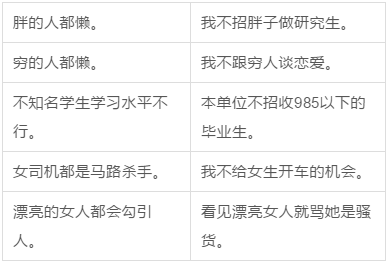 什么才叫性別歧視？