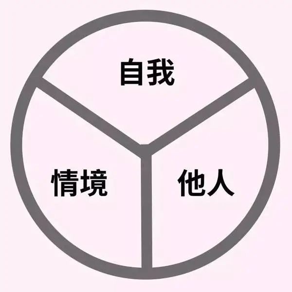 薩提亞溝通模型，如何達(dá)到身心一致