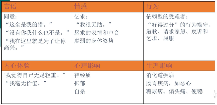 薩提亞溝通模型，如何達(dá)到身心一致