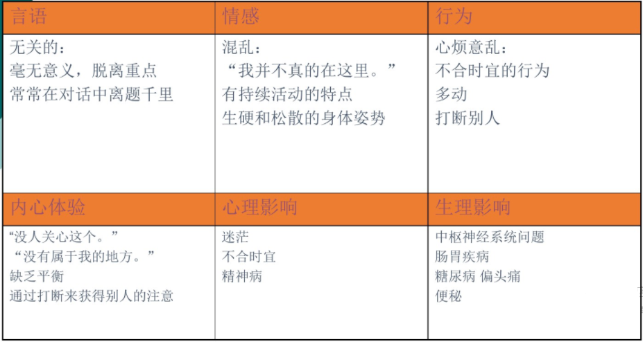 薩提亞溝通模型，如何達(dá)到身心一致