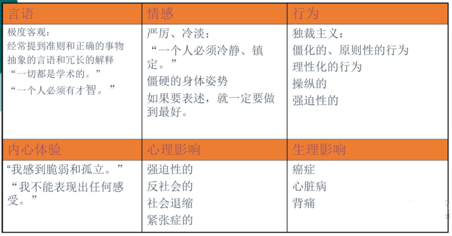 薩提亞溝通模型，如何達(dá)到身心一致