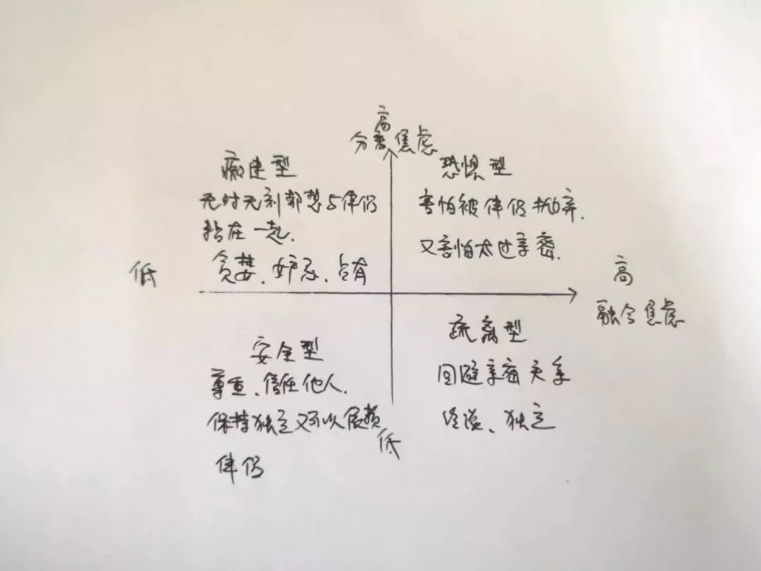 愛無能的人，內(nèi)心都潛藏著這兩種焦慮