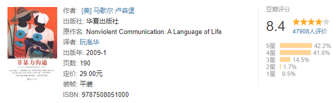 經典心理學書籍推薦