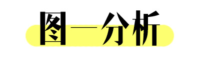 心理學(xué)網(wǎng)紅「羅夏測驗(yàn)」兩張圖投射出你的另一面