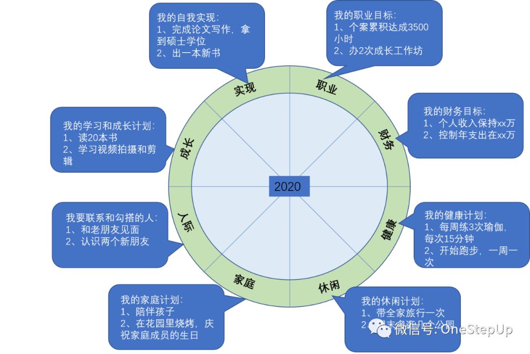 用心理學(xué)方法幫助實現(xiàn)未完成的目標(biāo)