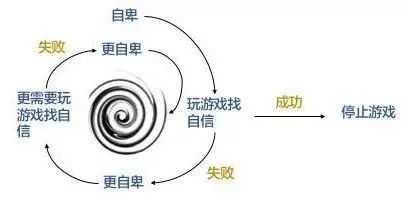 暑假到來，如何應(yīng)對(duì)孩子沉迷網(wǎng)絡(luò)？