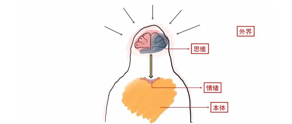 心理學(xué)好書(shū)推薦《當(dāng)下的力量》