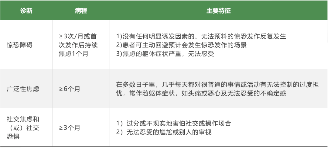 有焦慮癥的明星，光芒的背后是痛苦 