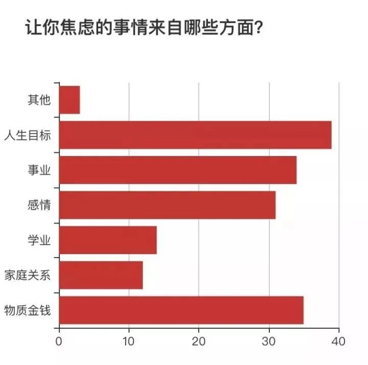 有焦慮癥的明星，光芒的背后是痛苦 