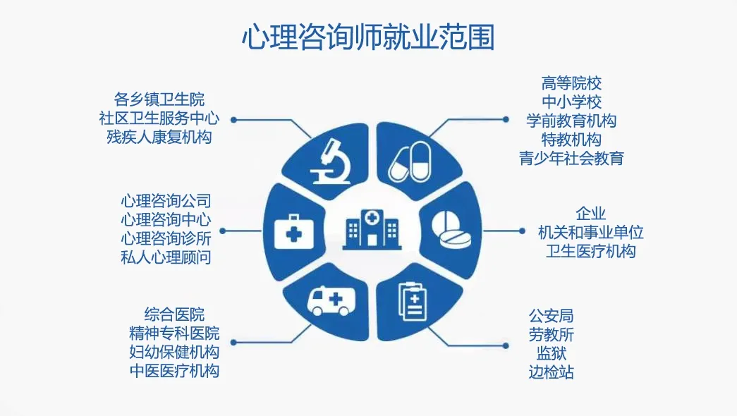 不建議大家參加心理咨詢師技能培訓