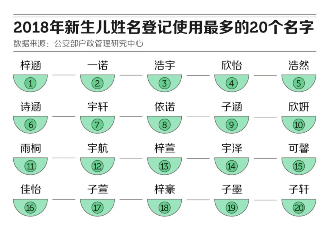 好名字對一個(gè)人有多重要？ 