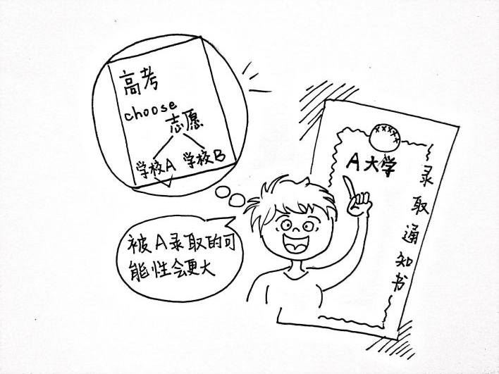 班杜拉理論、基于人性的心理學(xué)