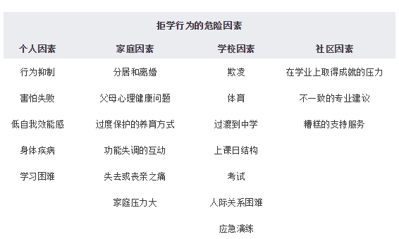 什么是學(xué)?？謶职Y？