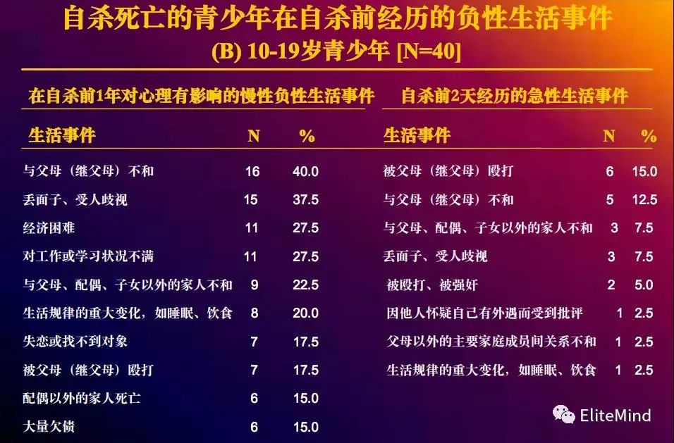 防止孩子抑郁與自殺，從父母的科學(xué)理解開(kāi)始