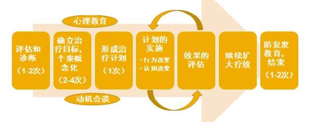 關(guān)于心理咨詢的困惑你可以看看這篇內(nèi)容