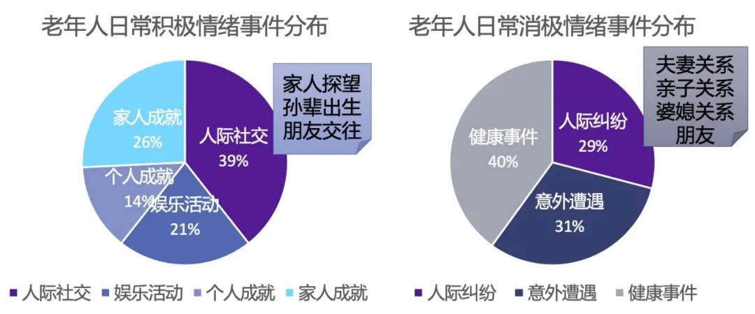 誰在牽動著你日常生活中的情緒