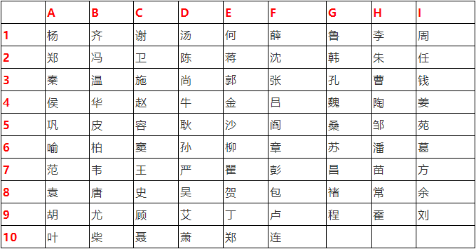 測(cè)試你的另一半姓什么？
