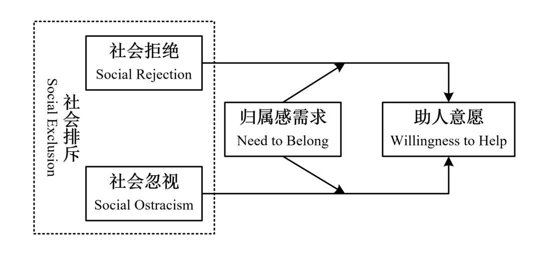 被別人孤立和排斥后，你會(huì)繼續(xù)幫助別人嗎？