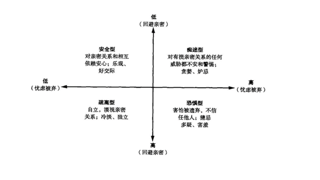 遇見未來的你，當(dāng)你老了你會(huì)依戀誰？
