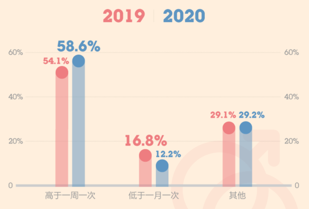 650萬人在戒色吧用禁欲來治郁？