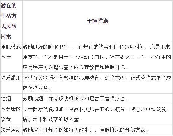 如何選擇抗抑郁藥物？