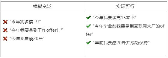 如何有效立flag、樹立目標？