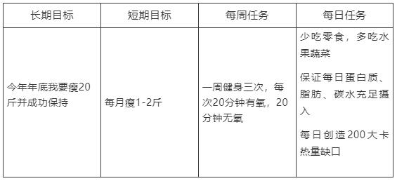 如何有效立flag、樹立目標？