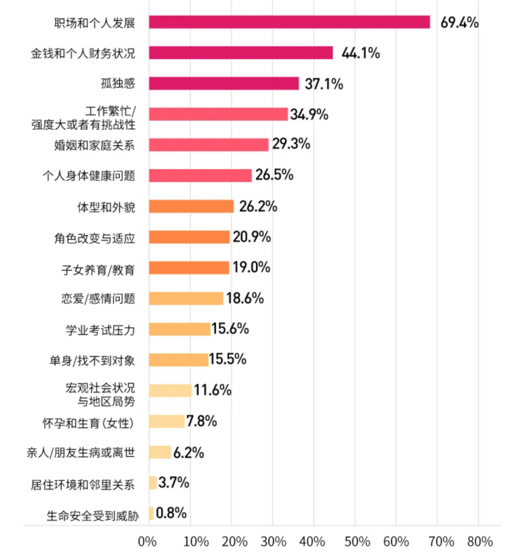 心理咨詢師遇到焦慮的人怎么辦？