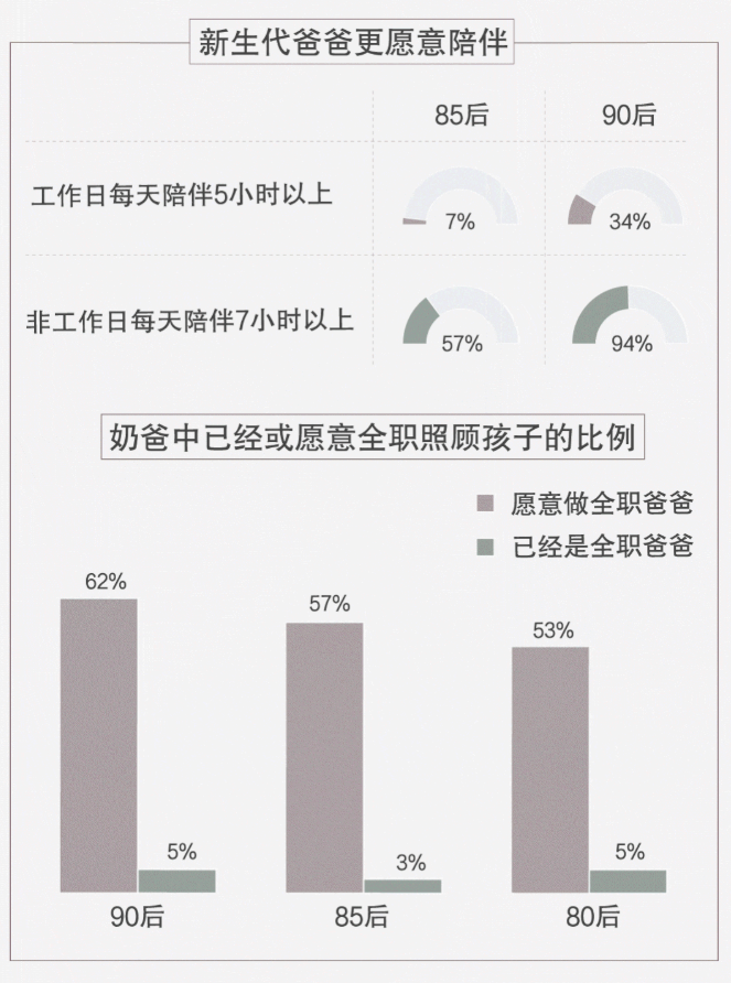 90后的現(xiàn)狀：治愈自己、和解父母、保護(hù)孩子