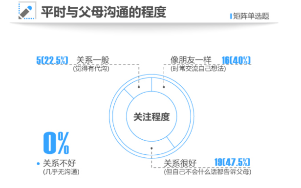 為什么孩子常常講不知道、沒事、還好？