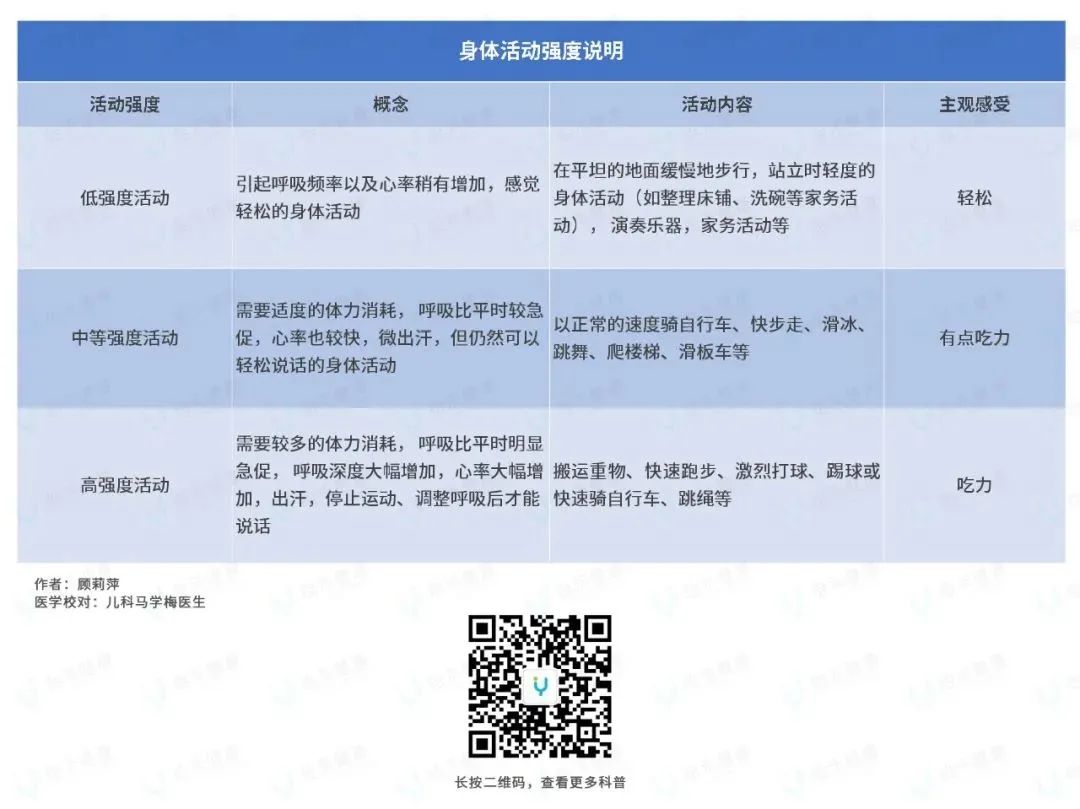 孩子天天在家玩、睡的作息該如何安排？