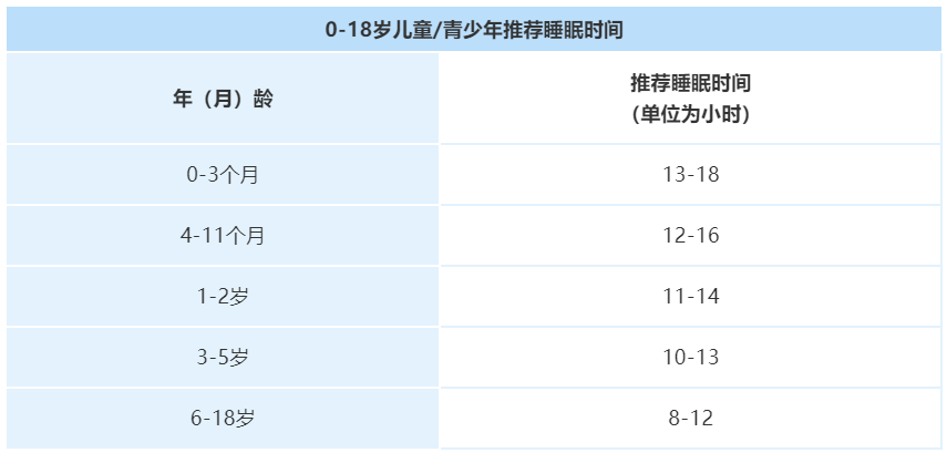 孩子天天在家玩、睡的作息該如何安排？