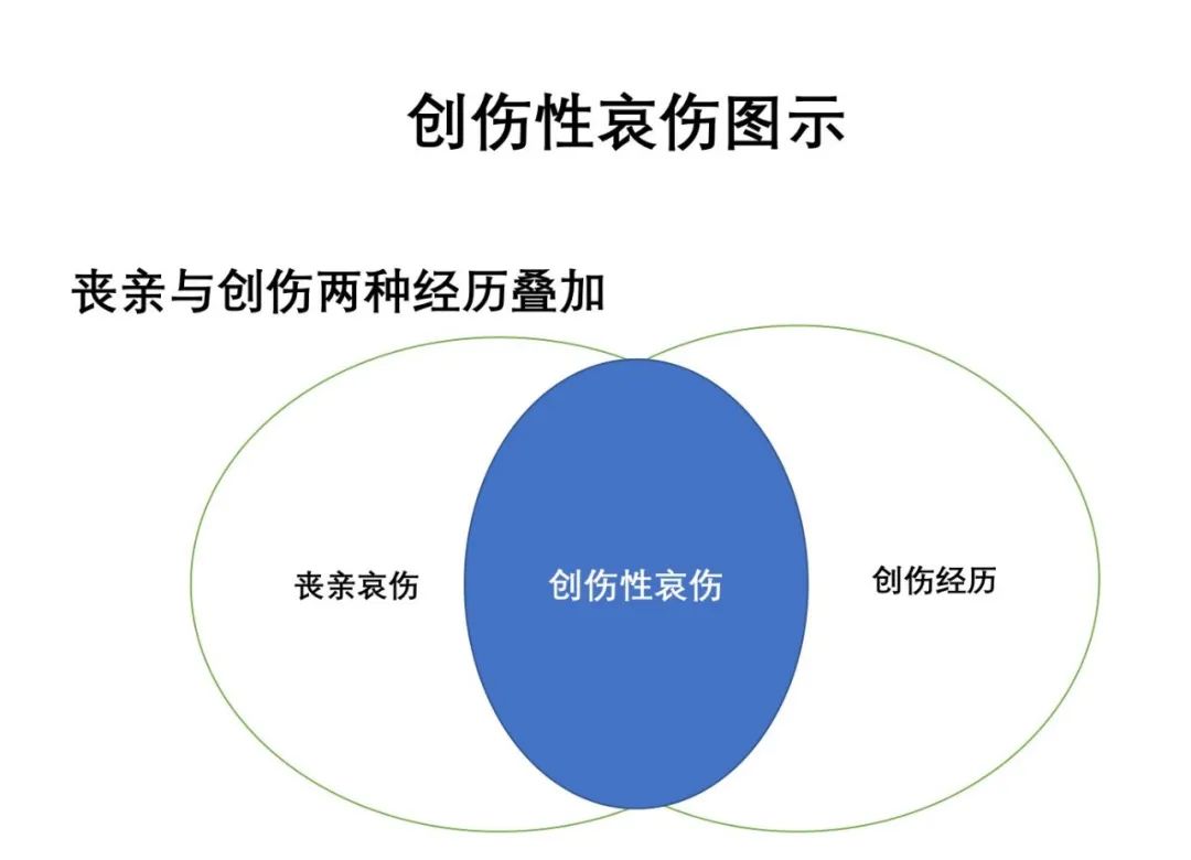 延長哀傷障礙、對哀傷的合理表達方式