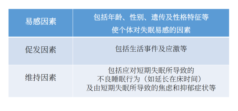 睡眠障礙：為什么會失眠、又如何改善失眠？